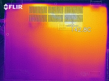 Distribuição de calor sob carga (fundo)