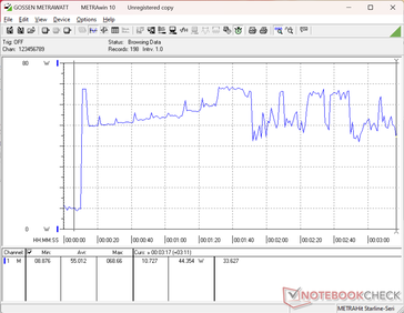 O teste de carga com o Prime95+FurMark foi iniciado aos 10 segundos