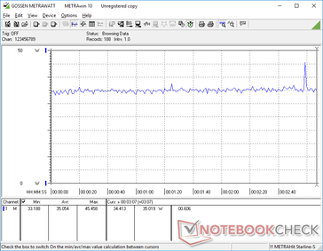 Witcher 3 1080p Ultra consumo de energia