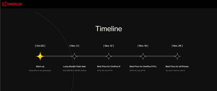 OnePlus' 2021 Black Friday Event Timeline. (Fonte: OnePlus)