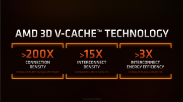 AMD Ryzen 7 5800X3D - Especificações. (Fonte: AMD)