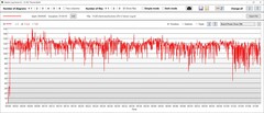 Teste de estresse: Consumo de energia da GPU