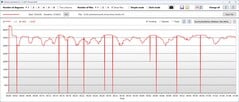 Relógio da CPU