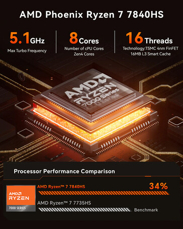 AOOSTAR GOD7 Ryzen 7 APU