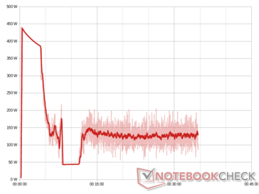 Medição do consumo de energia - Anycubic Kobra Max- 3D-Benchy Energy Saving Settings (Moving Average and Measured Values) (Medição Parcial)