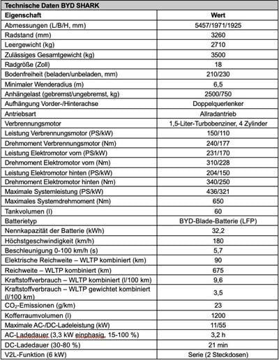Especificações da picape BYD Shark PHEV