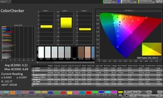 Precisão de cores (modo de cor Natural)