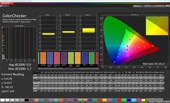 Precisão de cores (espaço de cores alvo: sRGB, perfil: Normal, Quente)