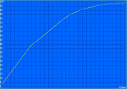 Tempo de carregamento: 133 minutos