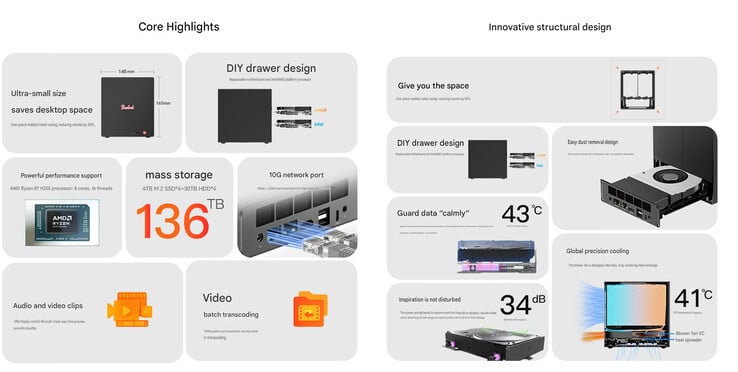 Design e principais destaques do NAS AMD ME Pro (tradução automática)