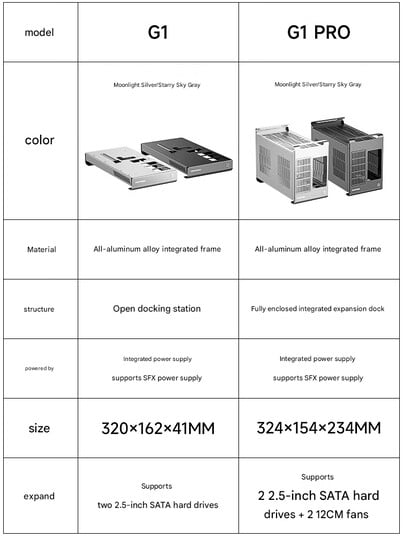 Diferenças entre os docks G1 e G1 Pro eGPU (Fonte da imagem: Topfeel - tradução automática)