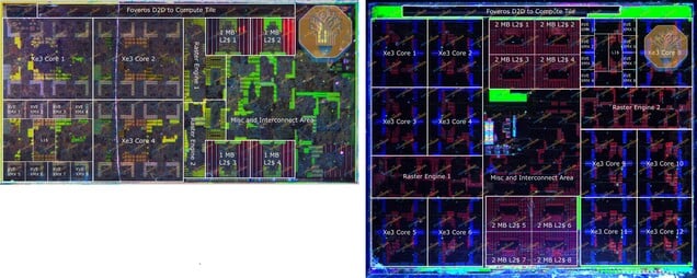 Núcleos de GPU Intel Xe3 no Panther Lake. Um único núcleo no bloco GT1 baseado no Intel 3 é cerca de 55% maior do que um no bloco GT2 baseado no N3E.