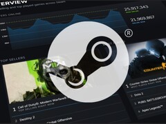 O banner do Steam Charts é exibido