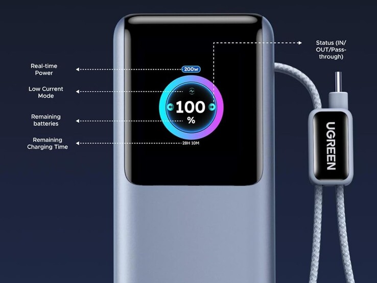 A tela integrada no novo banco de energia Ugreen