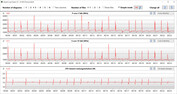 CB15 Loop (Silencioso)