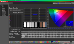 ColorChecker após a calibração