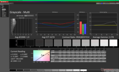 Escala de cinza antes da calibração (vs. P3)