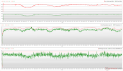 Clocks da CPU/GPU, temperaturas e variações de energia durante o estresse do Prime95 + FurMark
