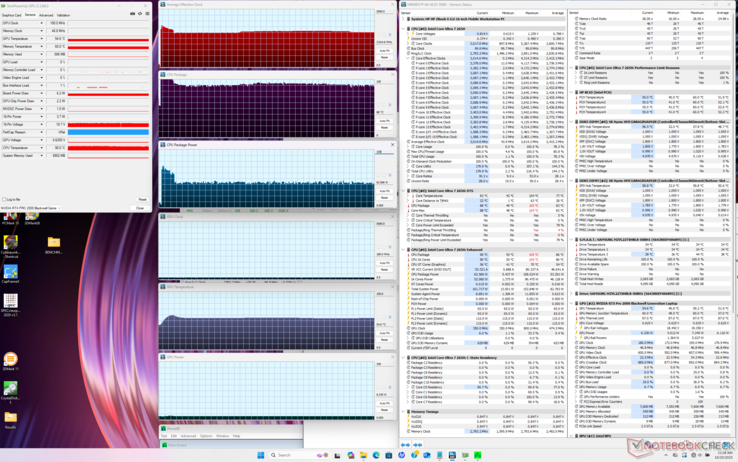 Sinais vitais do sistema ao executar o estresse do Prime95. Observe o pico de curta duração na temperatura da CPU, na taxa de clock e no consumo de energia durante o início do teste