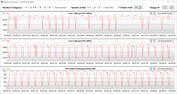 Circuito CB15 (Turbo)