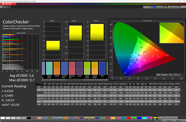 Precisão da cor (perfil: quente, espaço de cor alvo: sRGB)