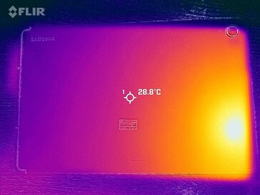 Mapa de calor para trás