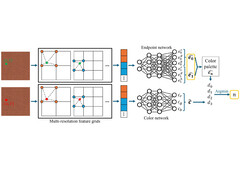 Redes neurais em bom uso (Fonte da imagem: AMD GPUOpen)