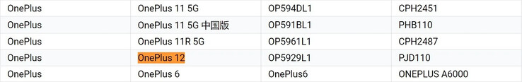 Global OnePlus 12...
