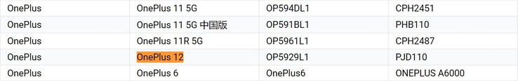 Global OnePlus 12...
