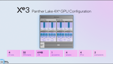 IGPU Panther Lake com 4 UEs (fonte da imagem: Intel)