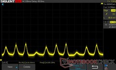 0% de brilho: PWM 180,28 Hz