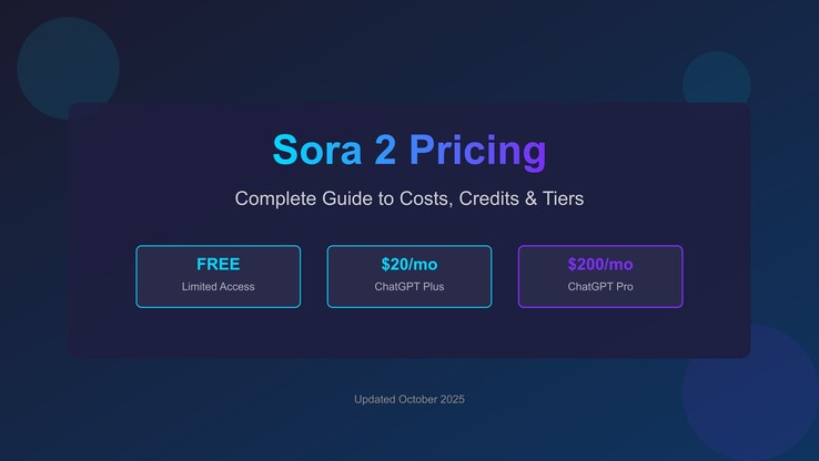 Preço do Sora 2. (Fonte da imagem: OpenAI)