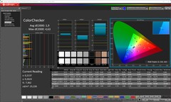 CalMAN: ColorChecker (calibrado)