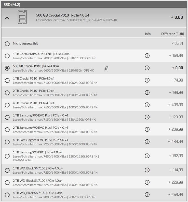 Opções de SSD