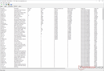 O Windows Kernel Mode Driver Framework parece ter o maior tempo de execução