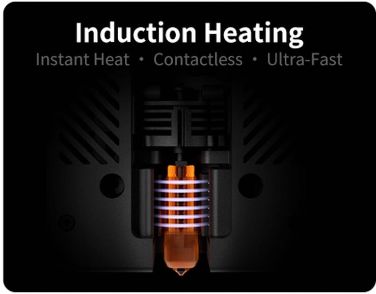 O Hotend foi submetido a um controle indutivo