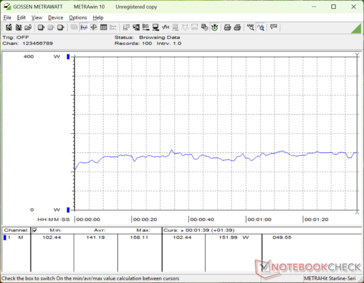 consumo do 3DMark 06