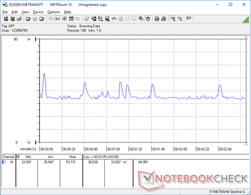 Witcher 3 1080p Ultra consumo