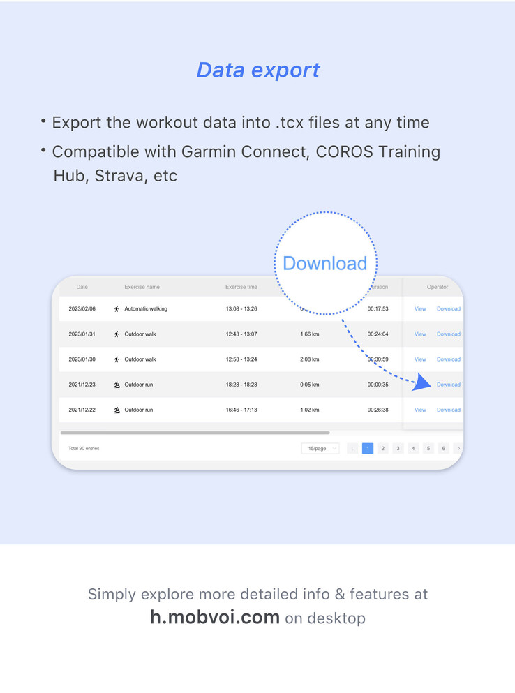 Mobvoi prevê sua nova Plataforma de Dados Esportivos e de Saúde. (Fonte: Mobvoi)