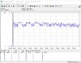 Energy consumption - Prime95 and FurMark