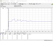 Sistema de teste de consumo de energia (Prime95)