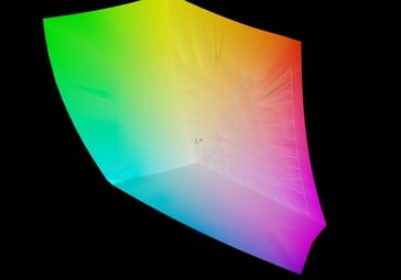 Aero 15 OLED XC vs. AdobeRGB (99%)