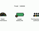 O Google apresenta algumas vantagens de sua nova parceria com o Wear OS. (Fonte: YouTube)