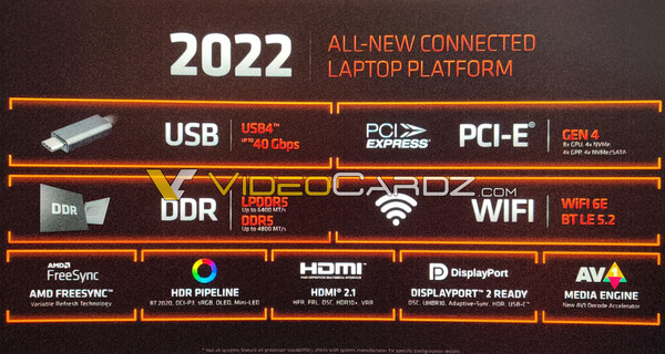 (Fonte da imagem: AMD via VideoCardz)