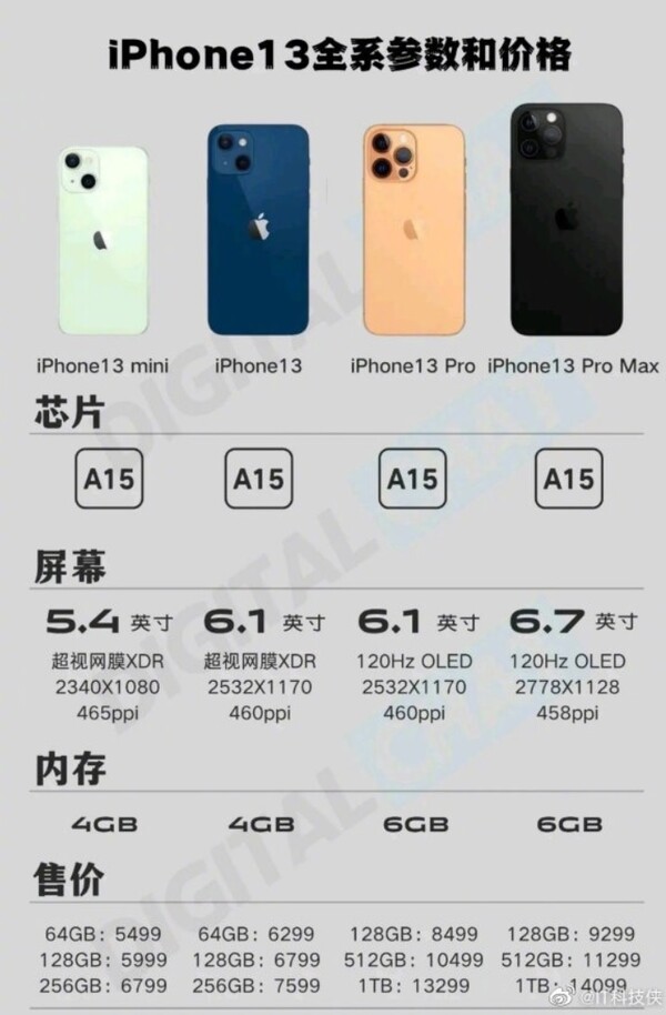 Apple iPhone 13 especificações e preços. (Fonte de imagem: DigitalChat via MyDrivers)