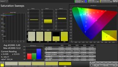 Espaço de cores CalMAN AdobeRGB
