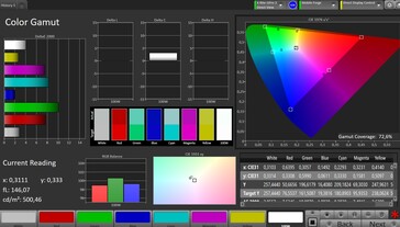 Espaço de cores CalMAN AdobeRGB