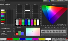 Gama de cores (perfil: Original Pro, espaço de cores alvo: P3)