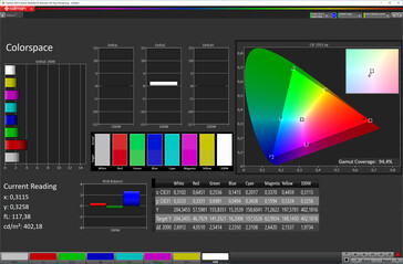 Espaço de cor (temperatura de cor "mais quente", modo de cor "Vívida", espaço de cor alvo P3)