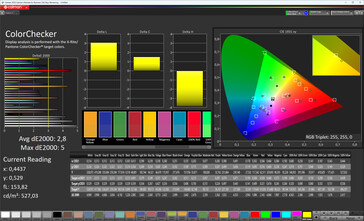 Cores (perfil: natural, balanço de branco: ajustado, espaço de cores alvo: DCI-P3)
